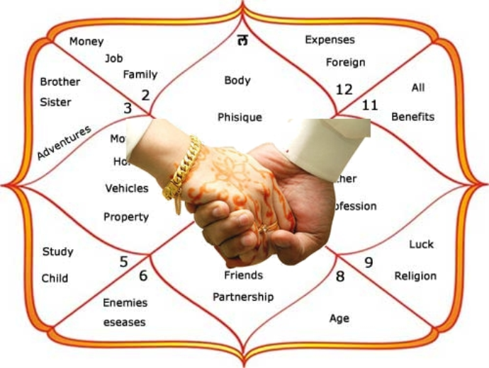 Wazifa For Family